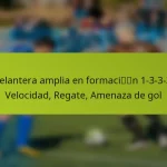 featured-image-delantera-amplia-en-formacin-1-3-3-3-velocidad-regate-amenaza-de-gol