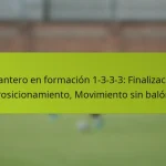 featured-image-delantero-en-formacion-1-3-3-3-finalizacion-posicionamiento-movimiento-sin-balon