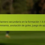 featured-image-delantero-secundario-en-la-formacion-1-3-3-3-movimiento-anotacion-de-goles-juego-de-apoyo